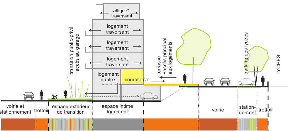 La requalification de l’avenue de Vichy