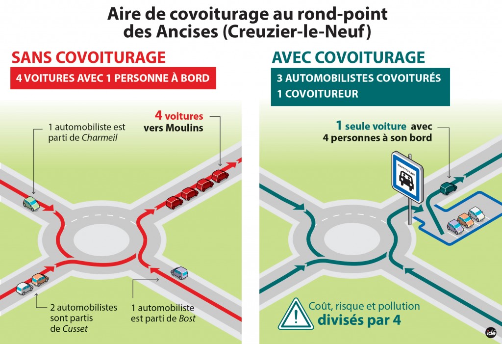 Aire de covoiturage des Ancises