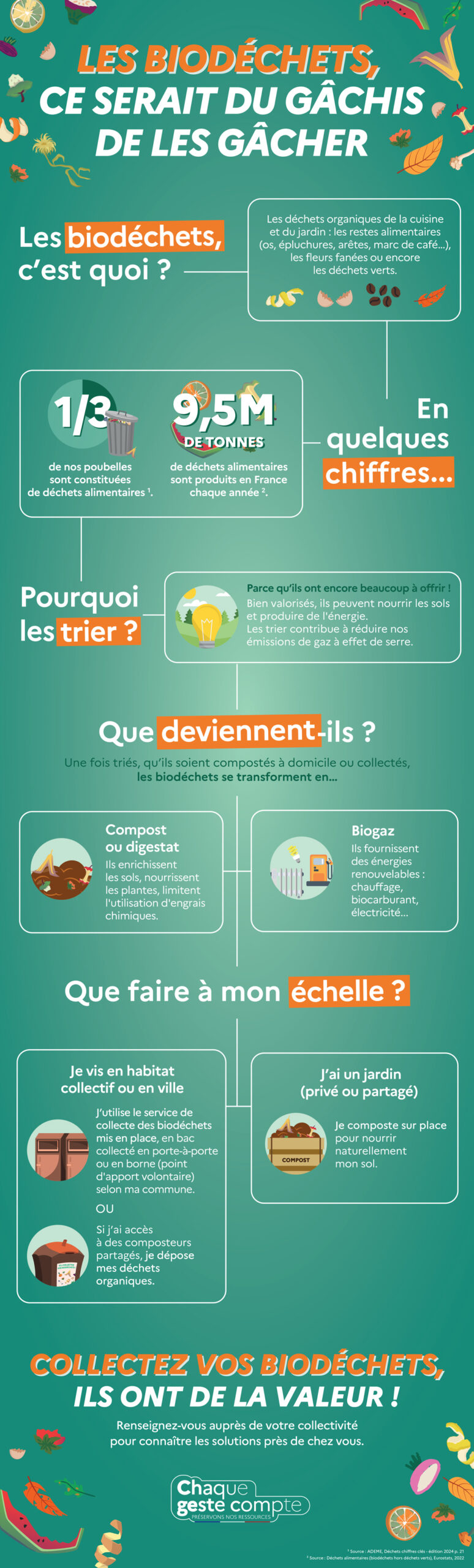 Infographie présentant les évolutions du traitement des biodéchets